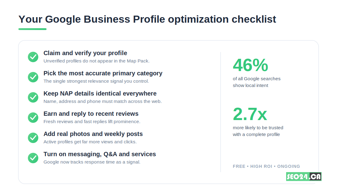 GBP optimization checklist
