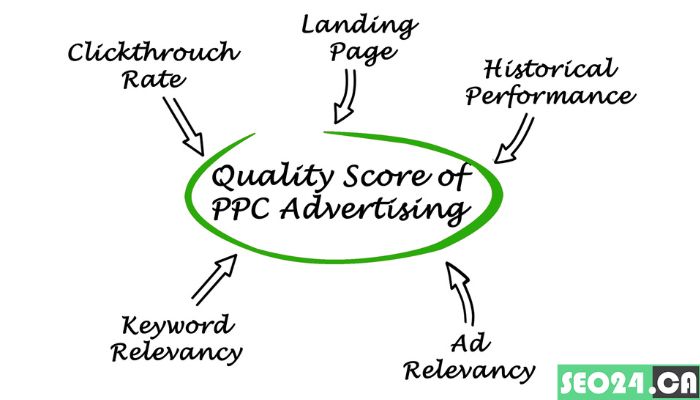 PPC Boost SEO Ranking and Increase Web Traffic