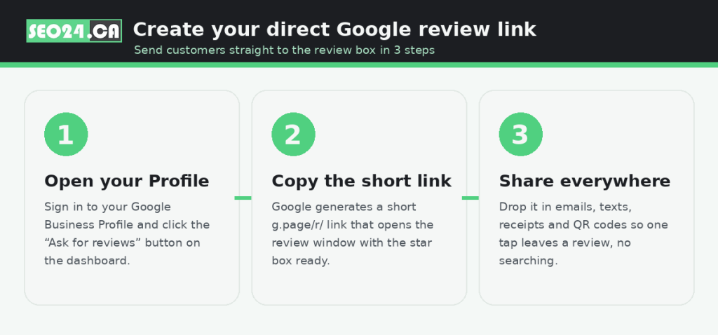 Create your direct google review link