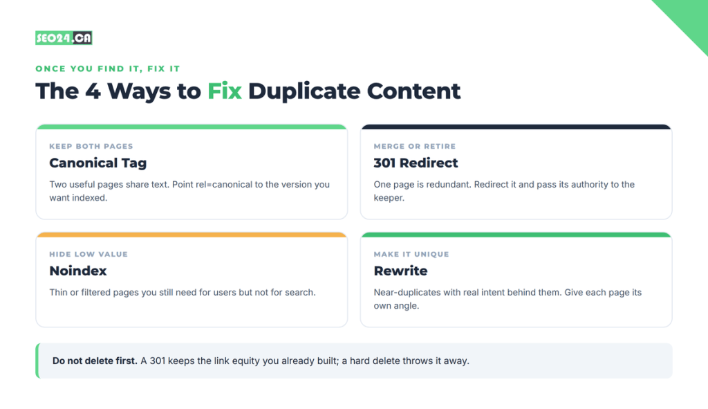 Four ways to fix duplicate content