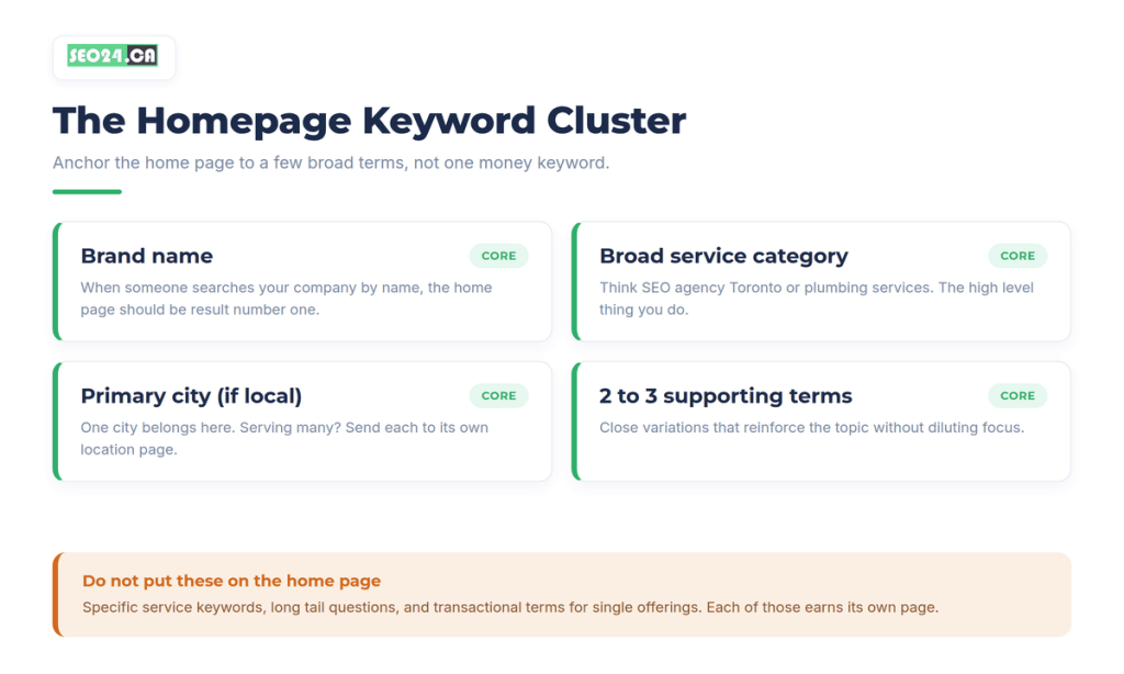 Homepage keyword clusters