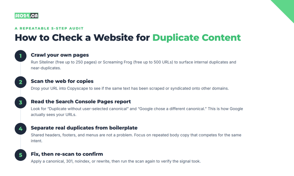 How to check a website for duplicate content
