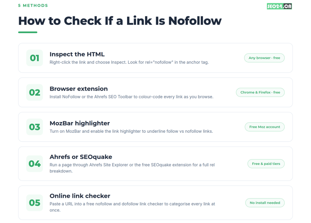 Check Dofollow and Nofollow Links How to check if a link is nofollow