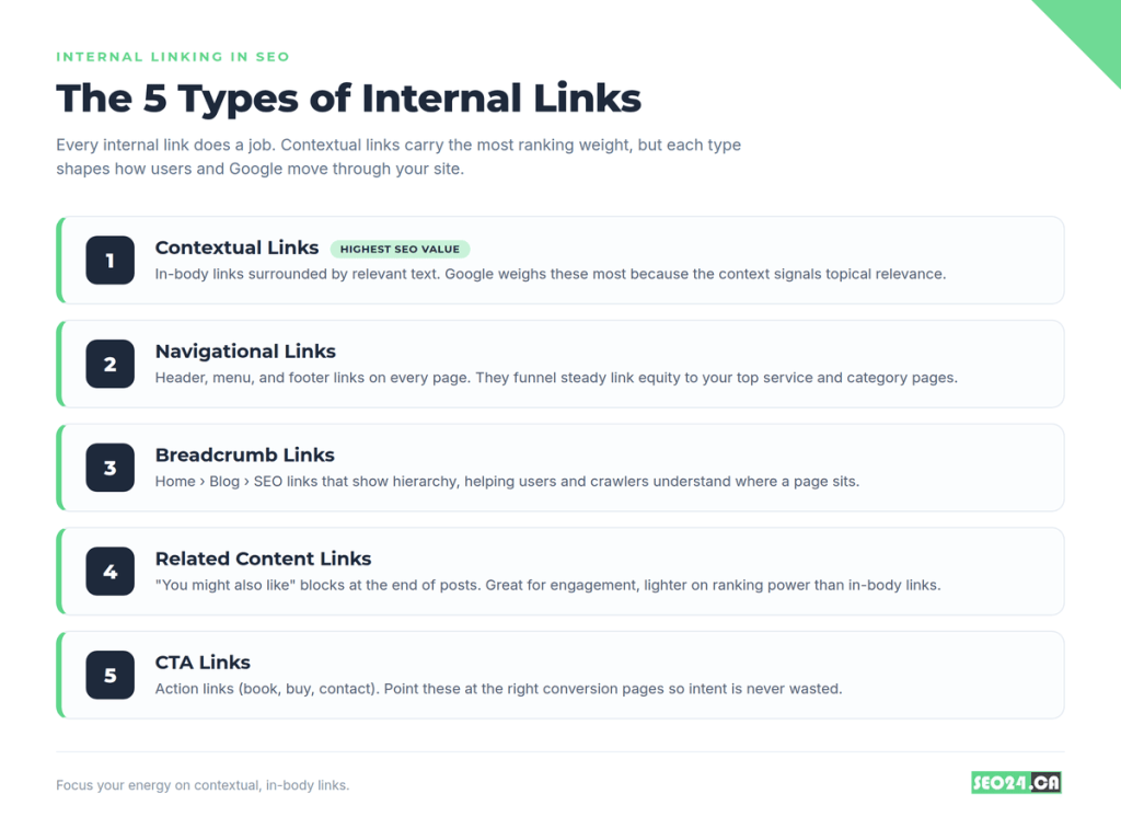 What Is Internal Linking Types of internal links