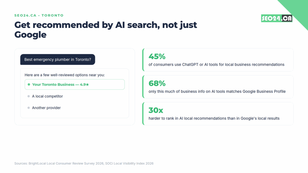How to Promote a Small Business in Toronto 3 Get recommended by AI search, not just Google
