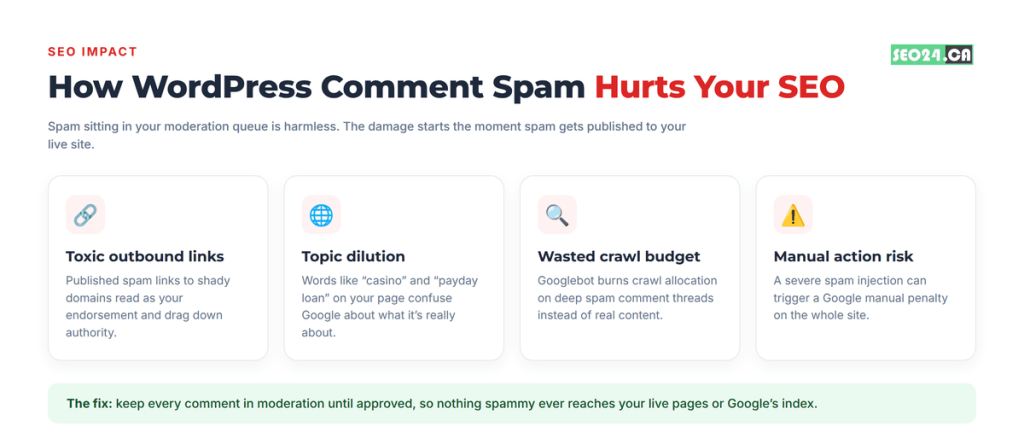 How to Stop WordPress Comment Spam for Good Comment spam only becomes an SEO problem once it is published. Moderation is the fix.