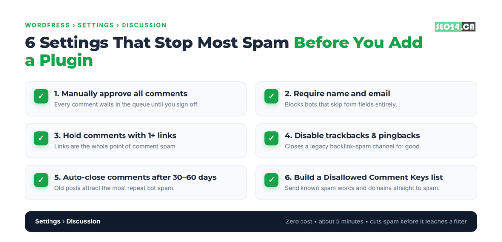 How to Stop WordPress Comment Spam for Good wordpress discussion settings checklist