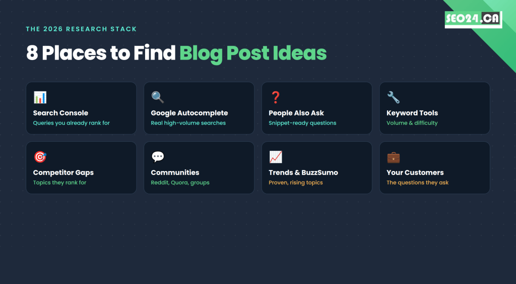 8 places to find blog post ideas
