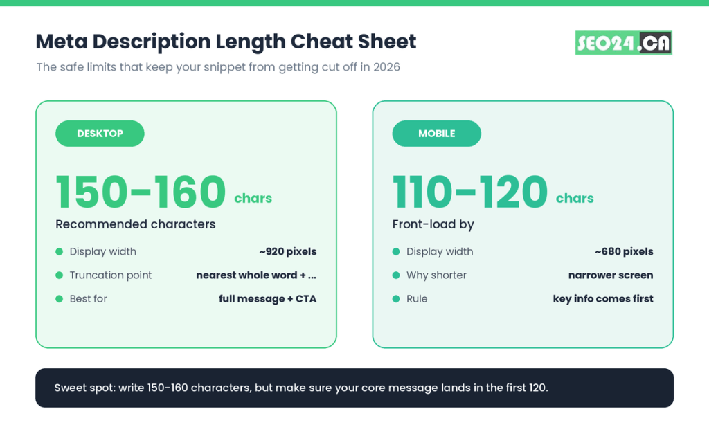 Ideal meta description length 1 Meta description length cheetsheet