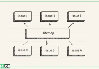 Sitemap Issues