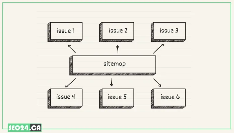 Sitemap Issues