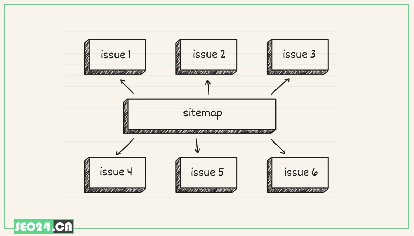 Sitemap Issues 1 Sitemap Issues