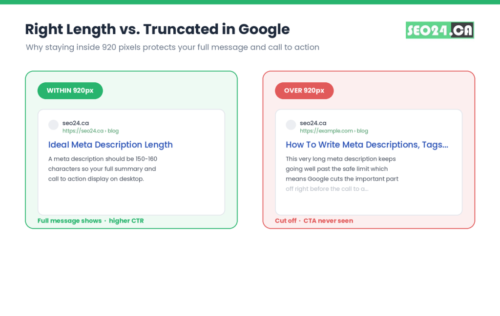 Ideal meta description length 2 right length vs. truncated meta descriptions in google