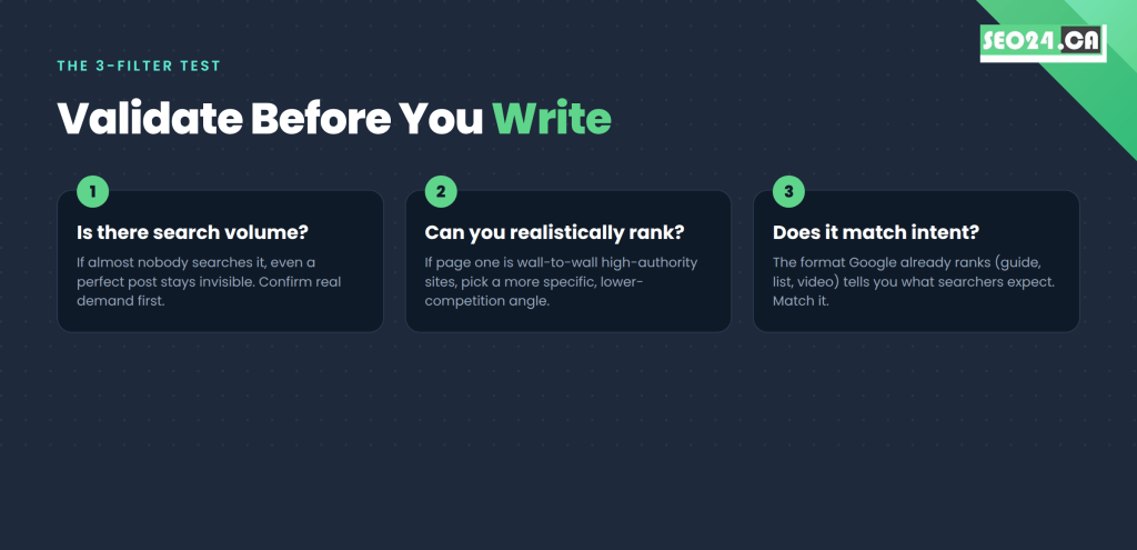 The three-filter test every blog post idea should pass before you write it.