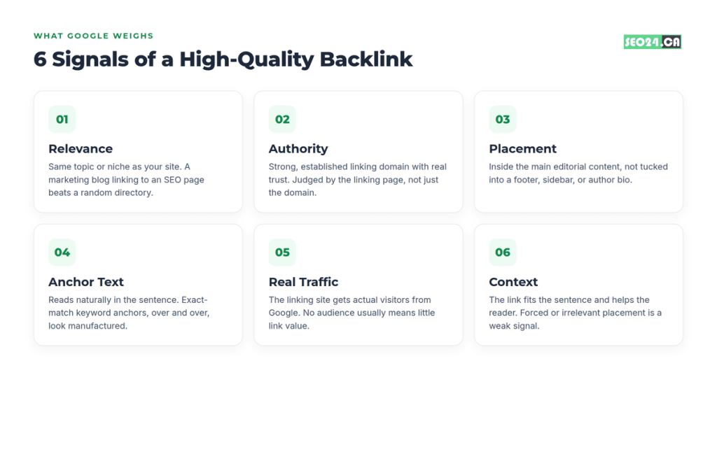 Evaluate Backlink Quality 1 6 signals of high quality backlink
