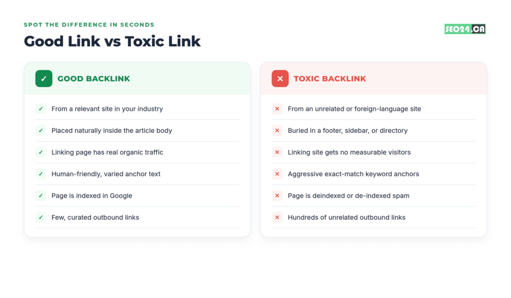 Evaluate Backlink Quality 4 Good link vs Toxic link