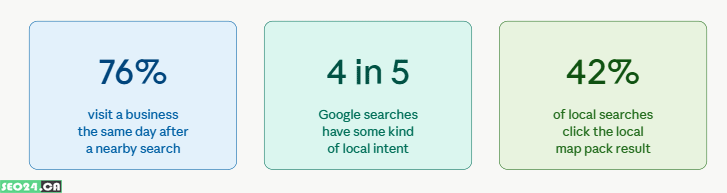 Why SEO Is Important for Business 41 Local SEO importance for business