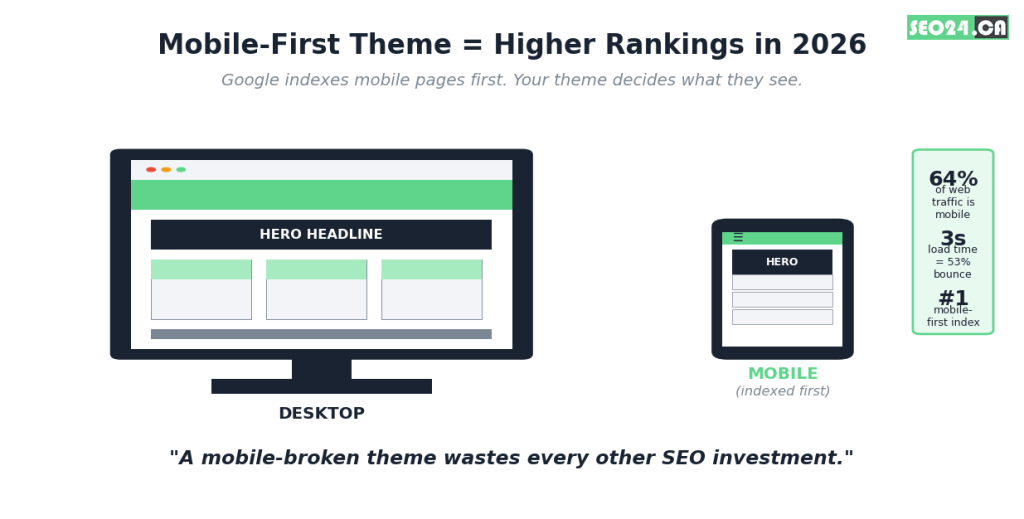 How to Choose a WordPress Theme 24 mobile first design theme