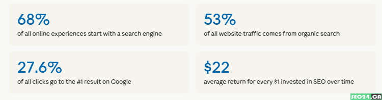 Why SEO Is Important for Business 37 seo in business - Why SEO is important for businesses