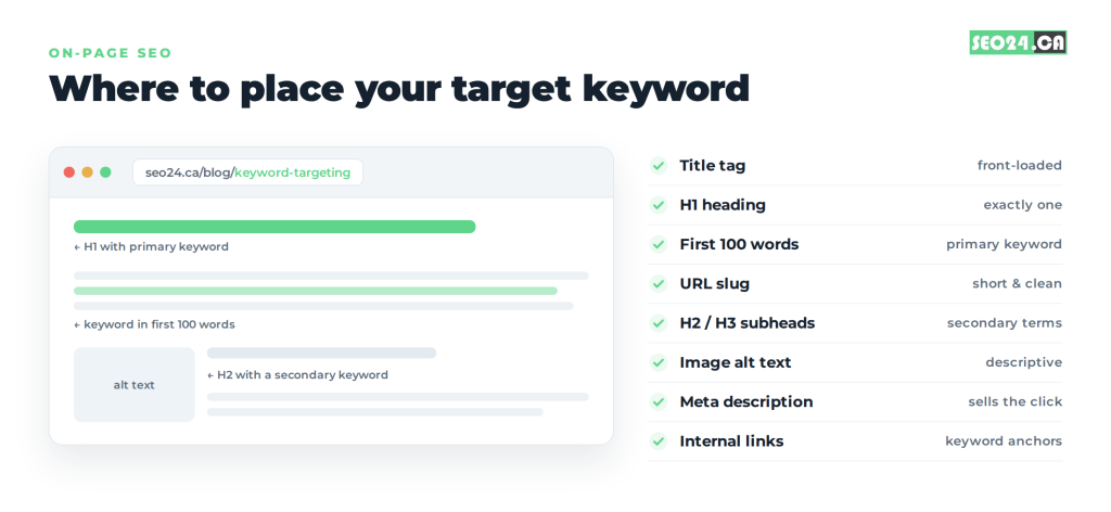 where to place your target keyword
