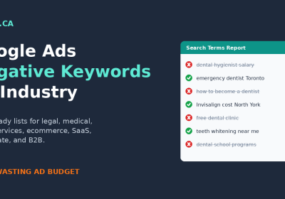 Google Ads Negative Keywords Example