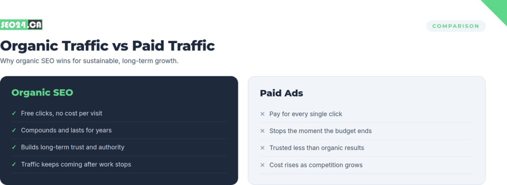 Organic SEO Techniques Organic vs Paid Traffic