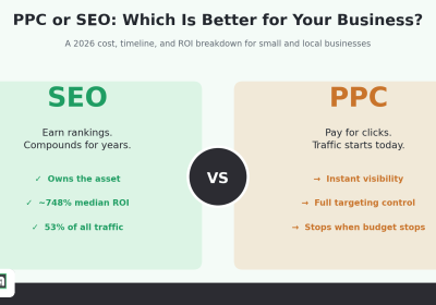 PPC vs. SEO: Which is better for your business?