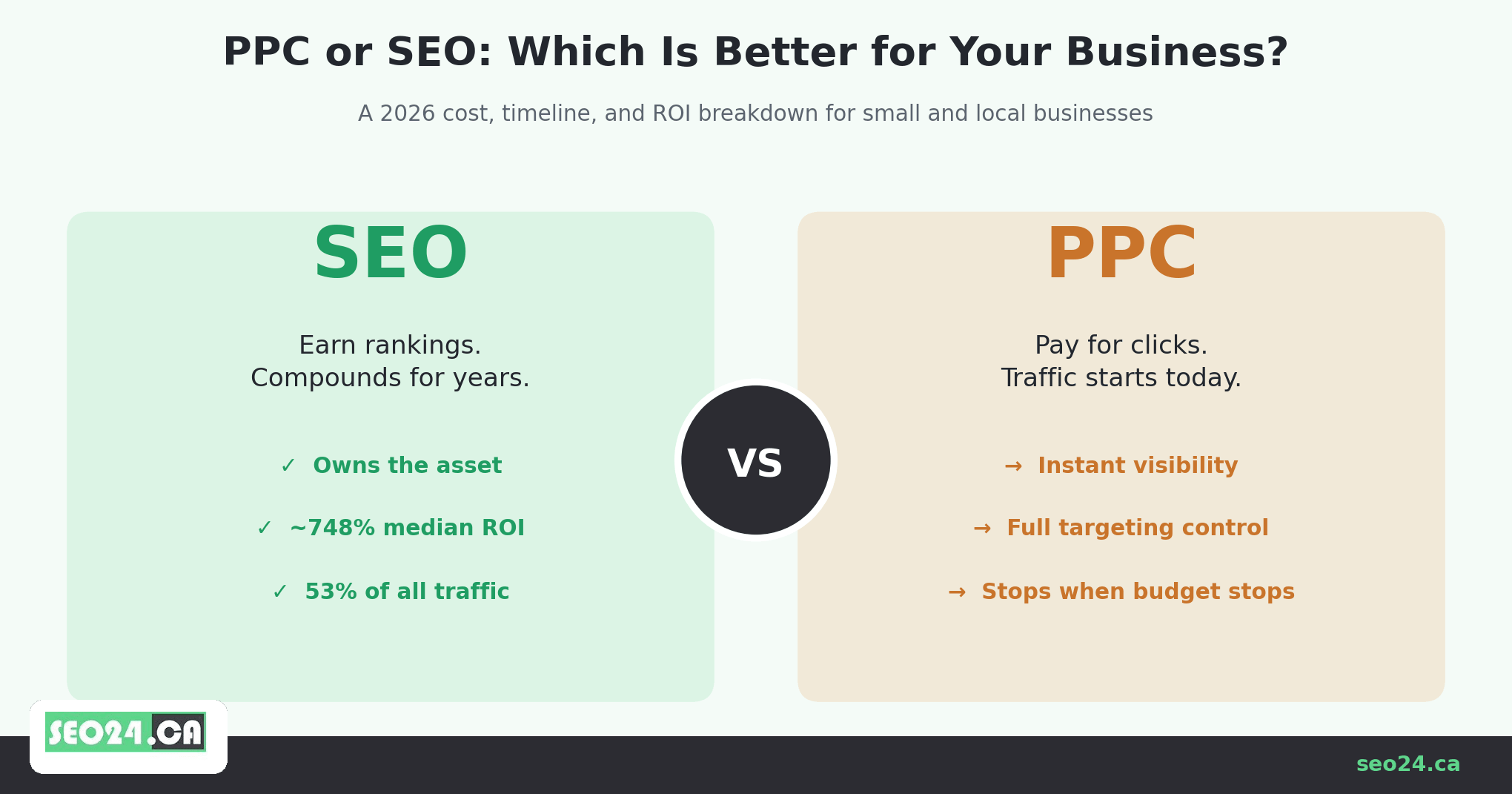 PPC vs. SEO: Which is better for your business?