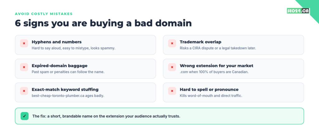 Bad domains signs