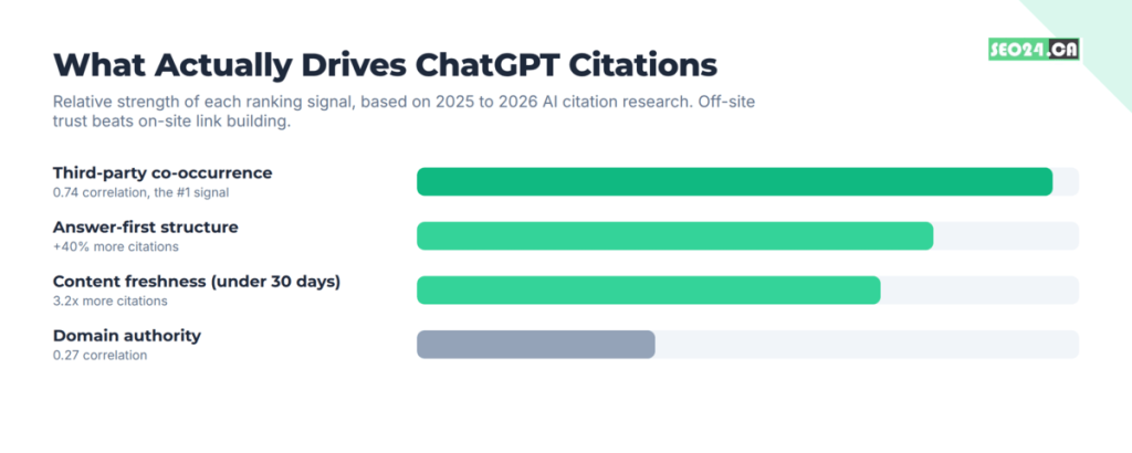 How to Show Up in ChatGPT Search 18 ChatGPT ranking factors