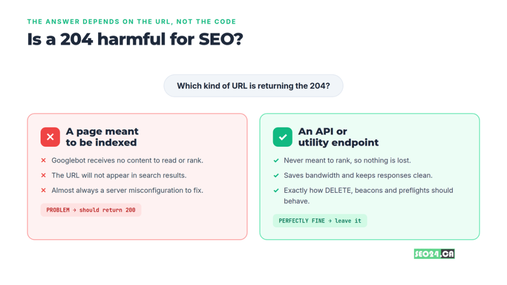 What Is a 204 Status Code? 19 Is 204 status harmful for seo