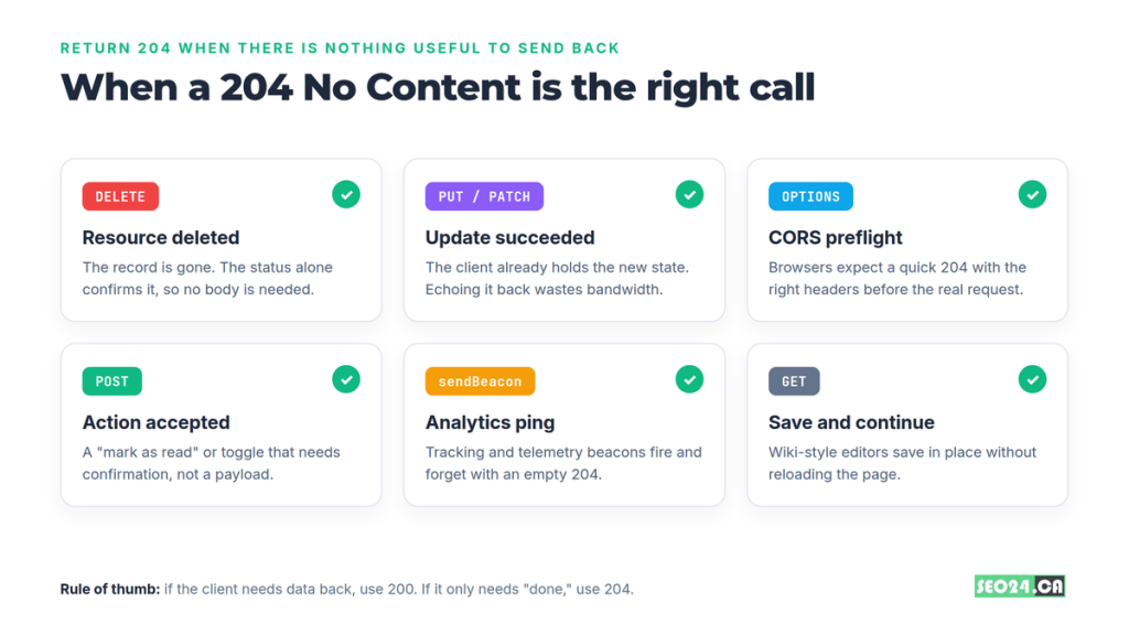 What Is a 204 Status Code? 18 when status 204 no content is the right call