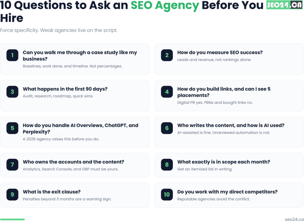 Questions to Ask an SEO Agency before you hire