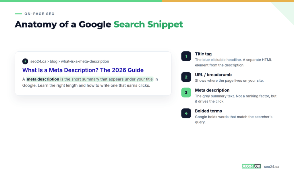 Anatomy of Google search snippets