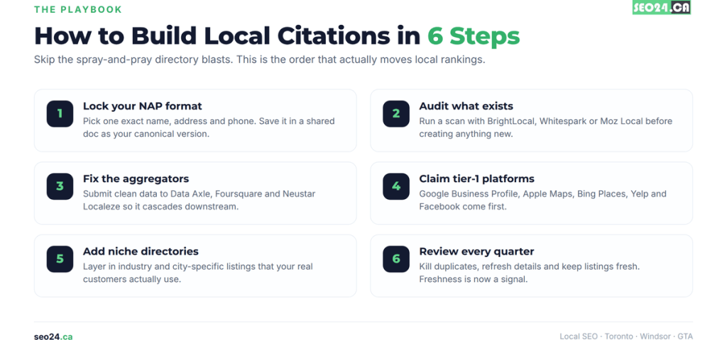 What Are Local Citations 4 How to build a local citation