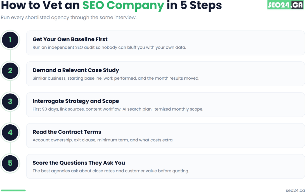 How to vet an SEO company in 5 steps