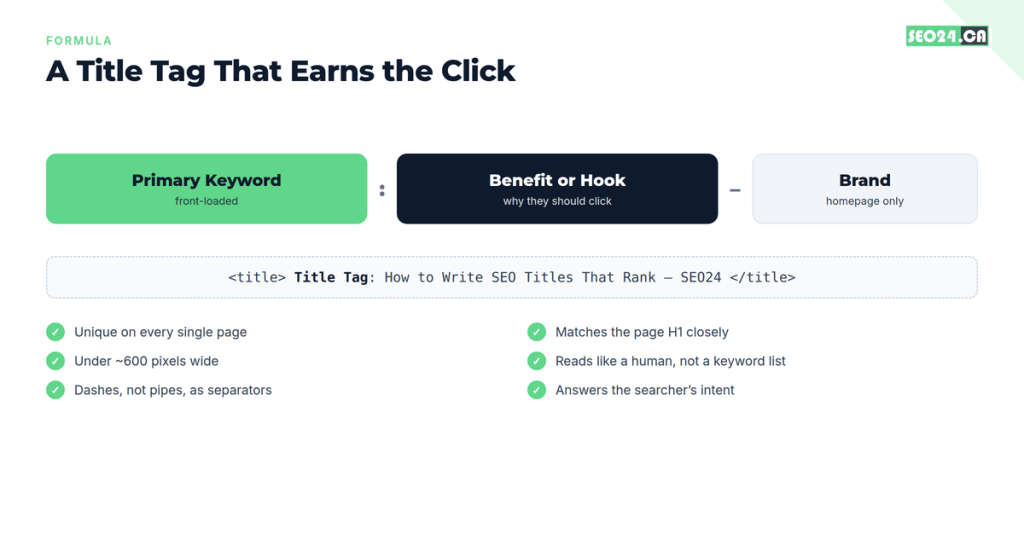 What Is a Title Tag? How to Optimize Your SEO Titles 3 Title tag formula: primary keyword, benefit or hook, then brand, plus a checklist for SEO titles