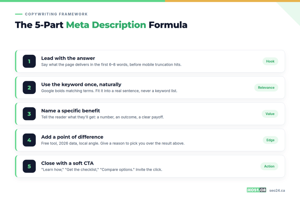 meta description formula