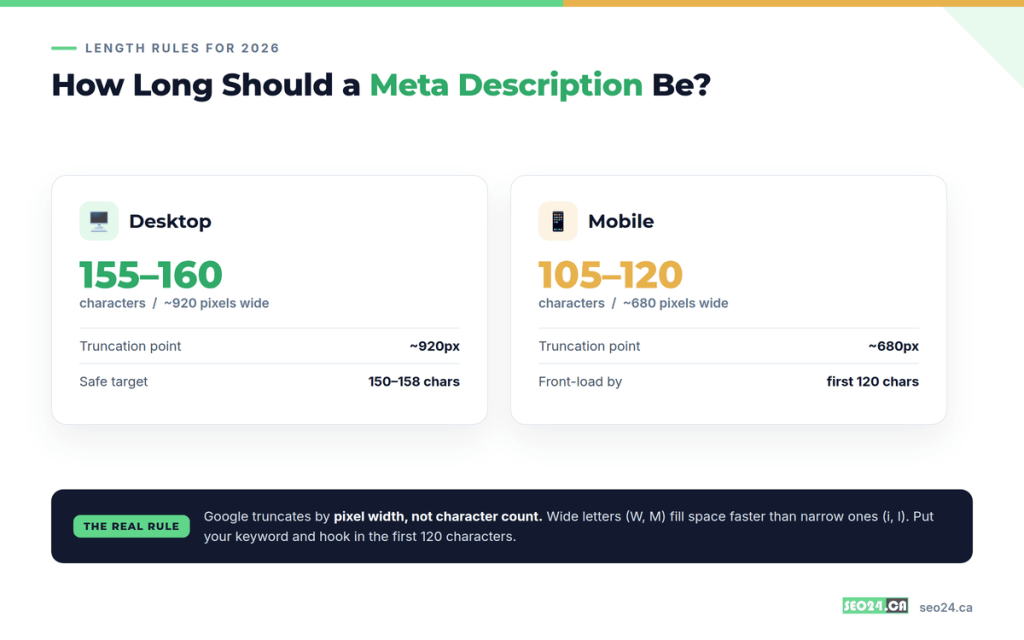 meta description lenght