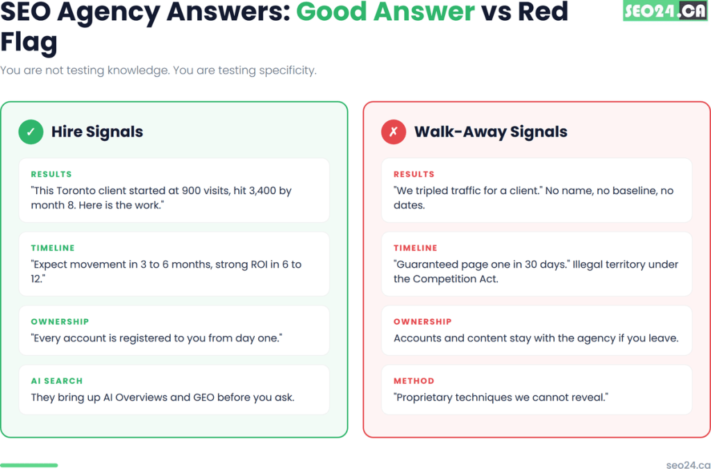 Good SEO Agency answer
