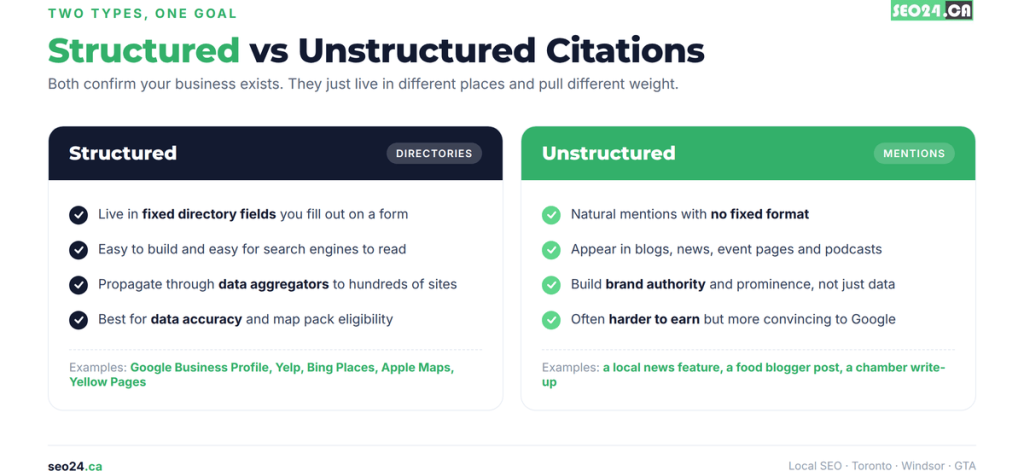 What Are Local Citations 2 Structured citations vs unstructured citations