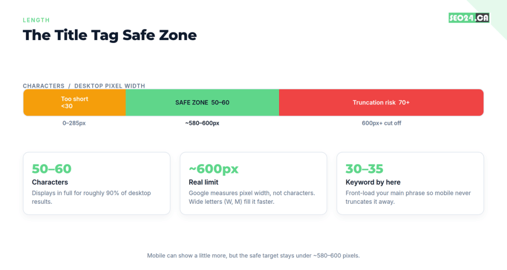 What Is a Title Tag? How to Optimize Your SEO Titles 2 Title tag safe zone
