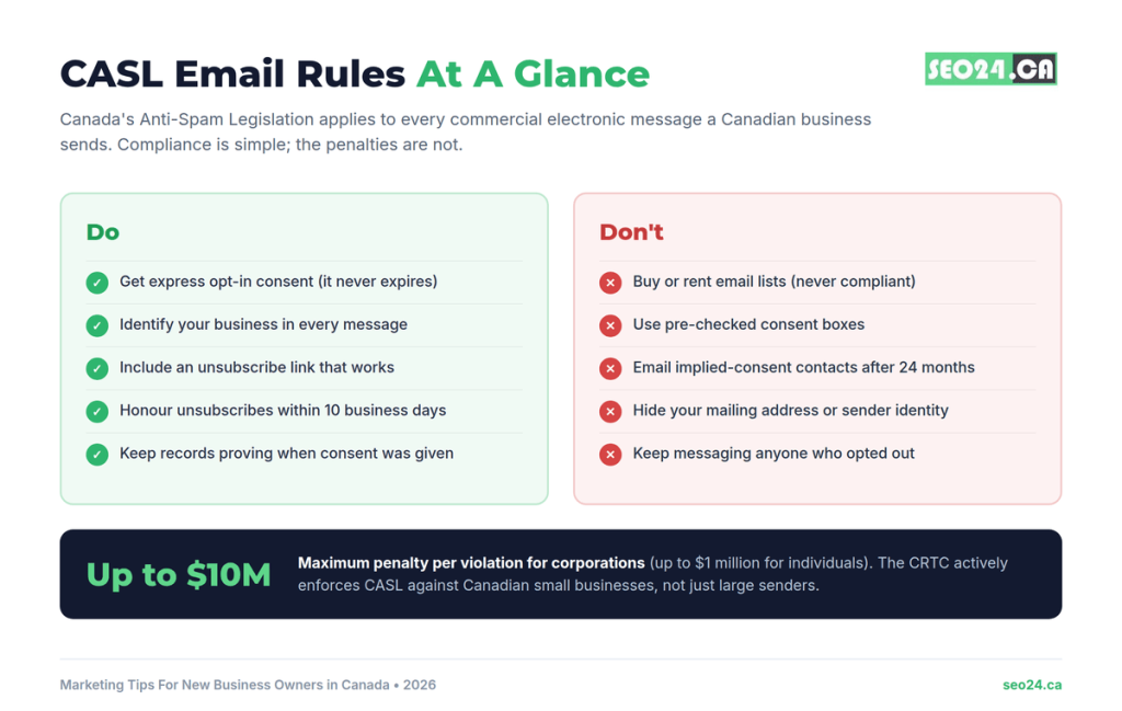 CASL compliance rules at a glance for Canadian business email marketing